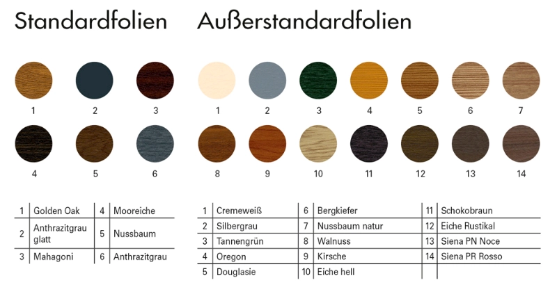 Dekorfolien der Kunststoff-Fenster und Produkte